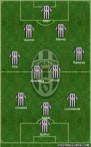 Juventus Formation 2012