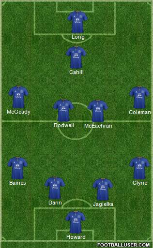 Everton Formation 2012