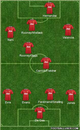 Manchester United Formation 2012