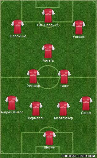 Arsenal Formation 2012