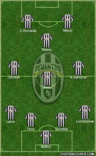 Juventus Formation 2012