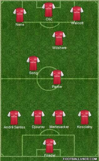 Arsenal Formation 2012