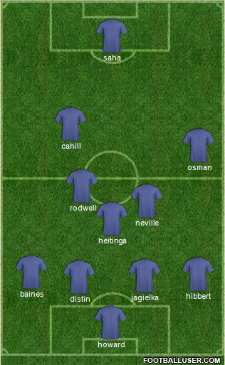 Championship Manager Team Formation 2012