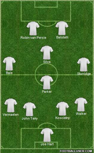 Championship Manager Team Formation 2012