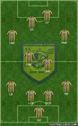 Juve Stabia Formation 2012