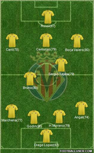 Villarreal C.F., S.A.D. Formation 2012