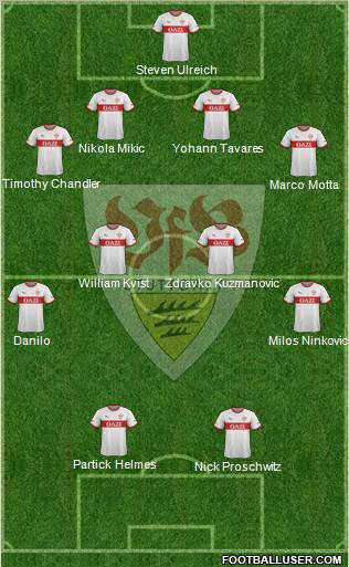 VfB Stuttgart Formation 2012