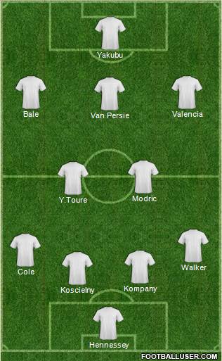 Dream Team Formation 2012