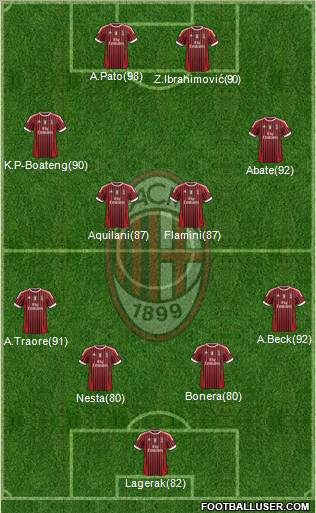 A.C. Milan Formation 2012