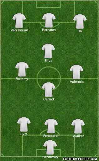 Dream Team Formation 2012