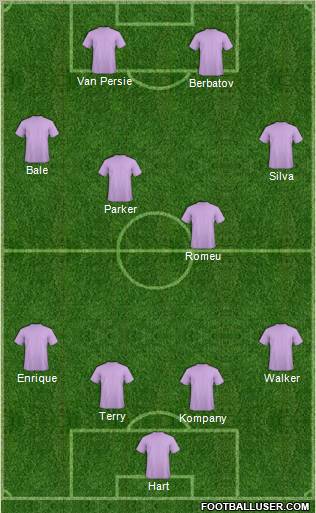 Dream Team Formation 2012