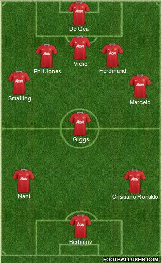Manchester United Formation 2012