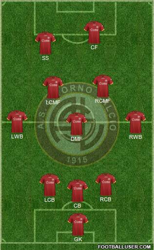 Livorno Formation 2012