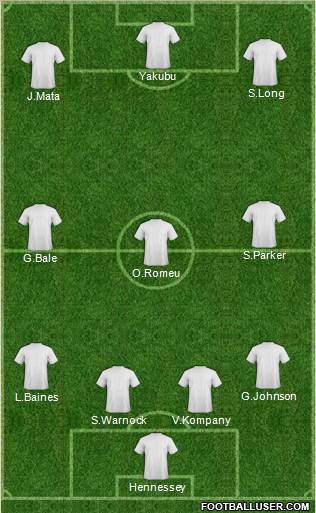 Dream Team Formation 2012