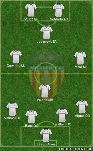 Valencia C.F., S.A.D. Formation 2012