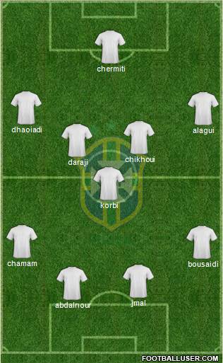 Brazil Formation 2012