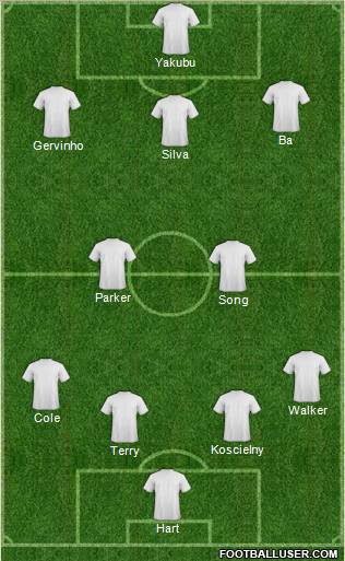 Dream Team Formation 2012