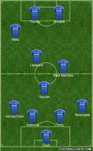 Chelsea Formation 2012