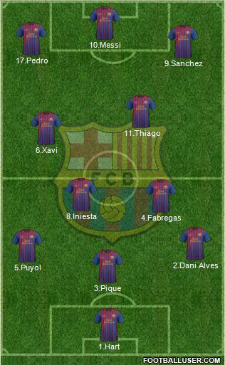 F.C. Barcelona Formation 2012