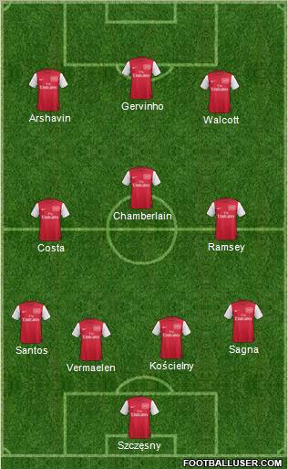 Arsenal Formation 2012