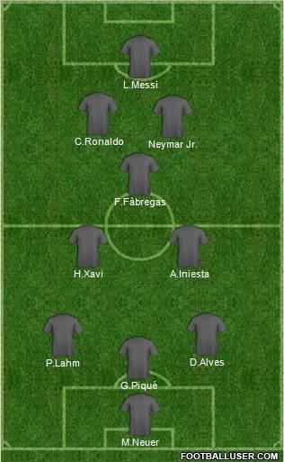 Dream Team Formation 2012