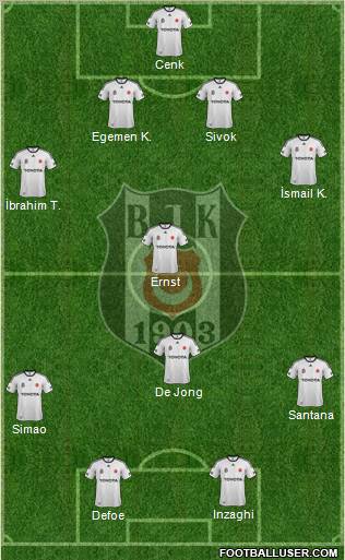 Besiktas JK Formation 2012