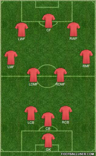 Champions League Team Formation 2012
