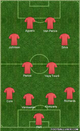 Dream Team Formation 2012