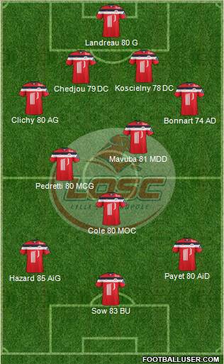 LOSC Lille Métropole Formation 2012