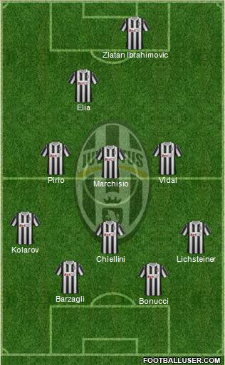 Juventus Formation 2012