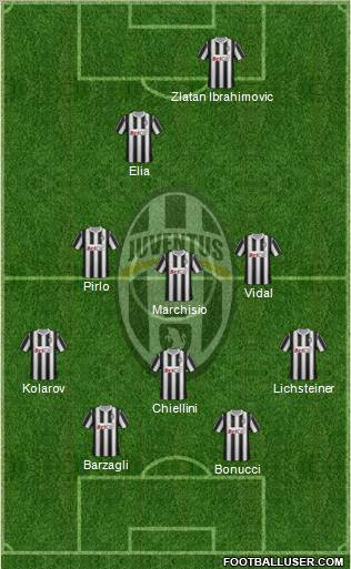 Juventus Formation 2012