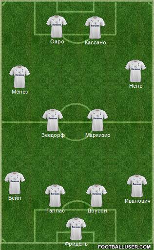 Tottenham Hotspur Formation 2012
