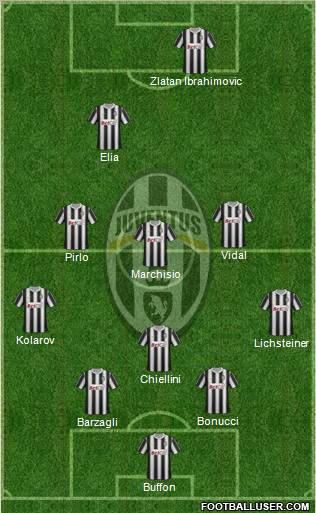 Juventus Formation 2012