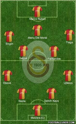 Galatasaray SK Formation 2012