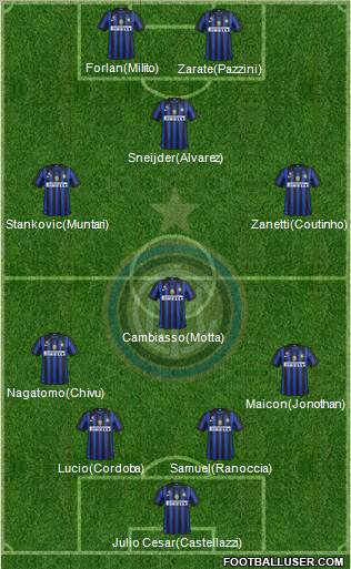 F.C. Internazionale Formation 2012