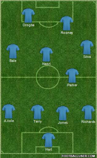 Dream Team Formation 2012