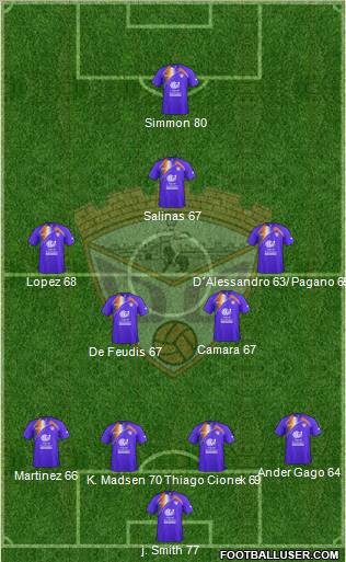 C.D. Guadalajara Formation 2012