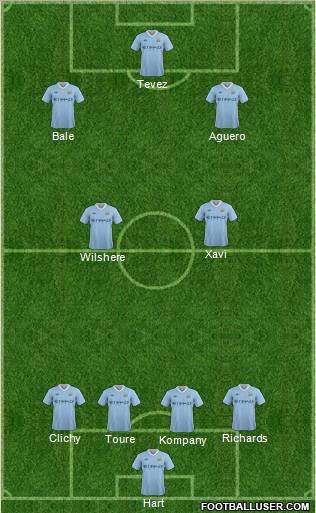 Manchester City Formation 2012