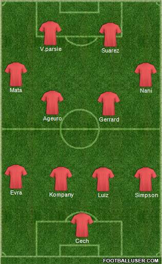 Dream Team Formation 2012