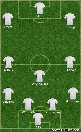 Dream Team Formation 2012