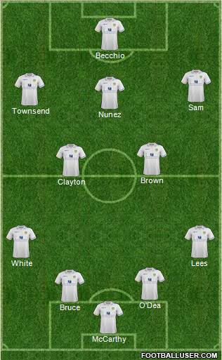 Leeds United Formation 2012