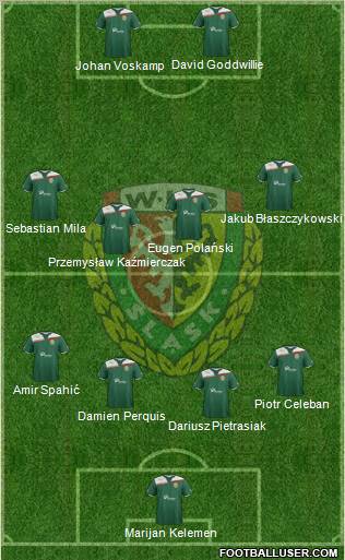 WKS Slask Wroclaw Formation 2012