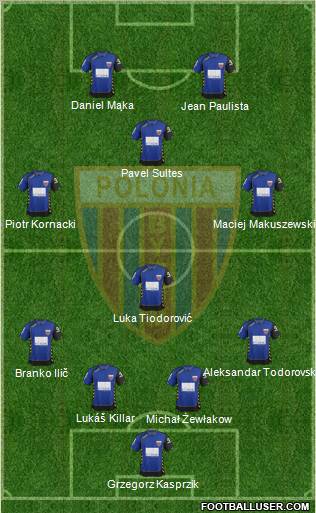 Polonia Bytom Formation 2012