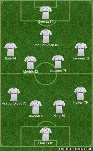 Tottenham Hotspur Formation 2012