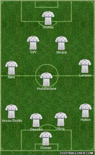 Tottenham Hotspur Formation 2012