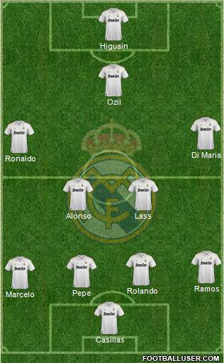 Real Madrid C.F. Formation 2012