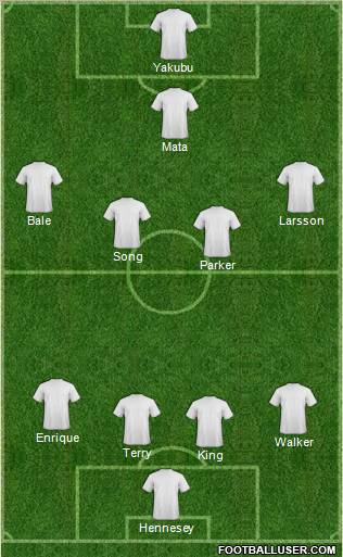 Dream Team Formation 2012
