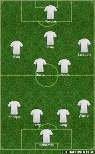 Dream Team Formation 2012