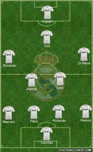 Real Madrid C.F. Formation 2012