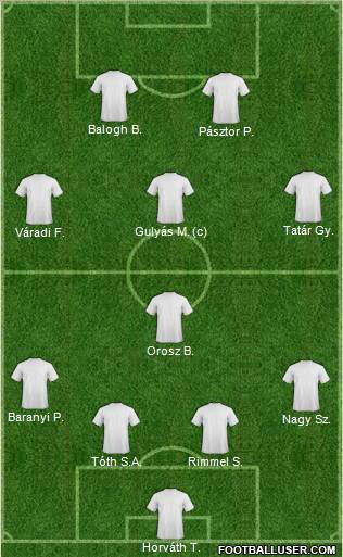 Champions League Team Formation 2012